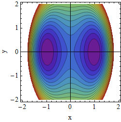 Potential A=0